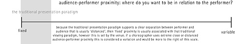 audience–performer proximity: where do you want to be in relation to the performer?